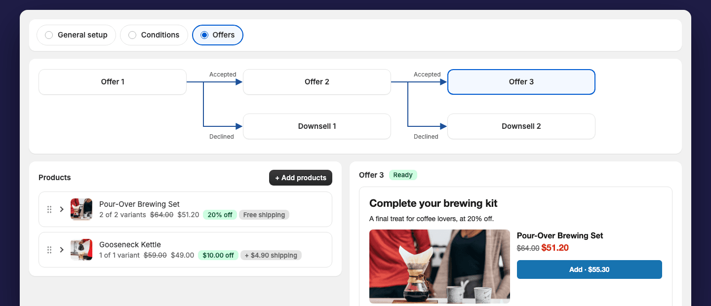 Flow editor chart with three offers and two downsells