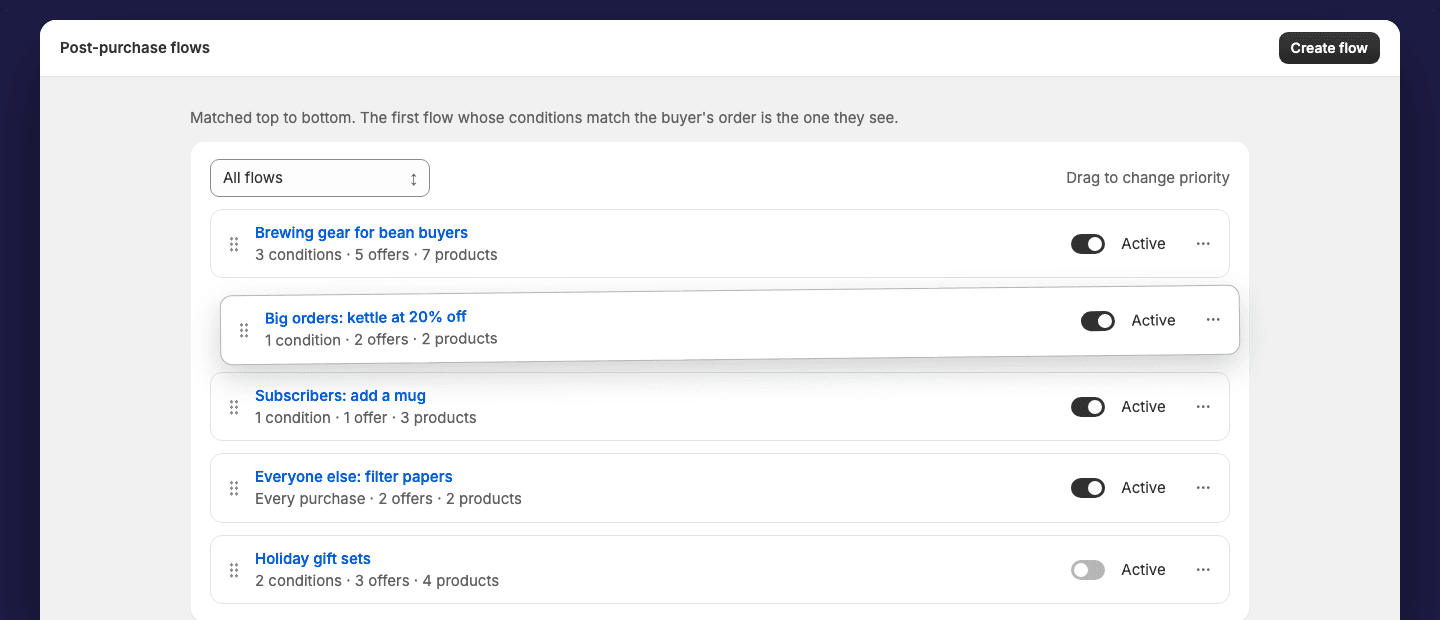 List of post-purchase flows, reordered by drag and drop